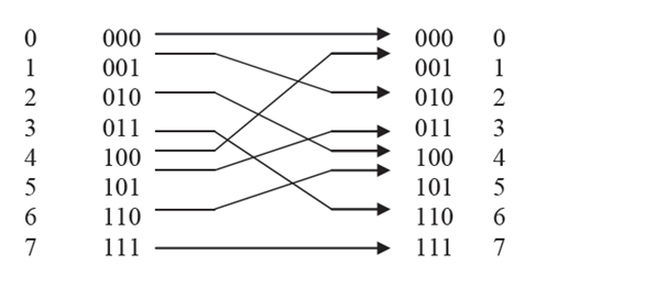 657_Perfect Shuffle Permutation.png